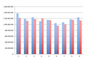 Volume de produção de refrigerantes em litros no Brasil nos últimos sete meses. Dados do SICOBE